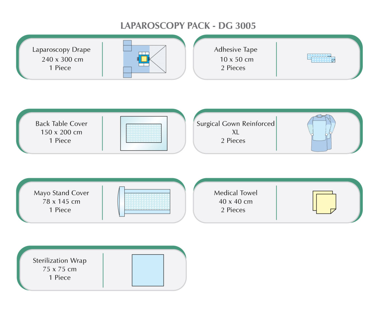 Laparoscopic Pack