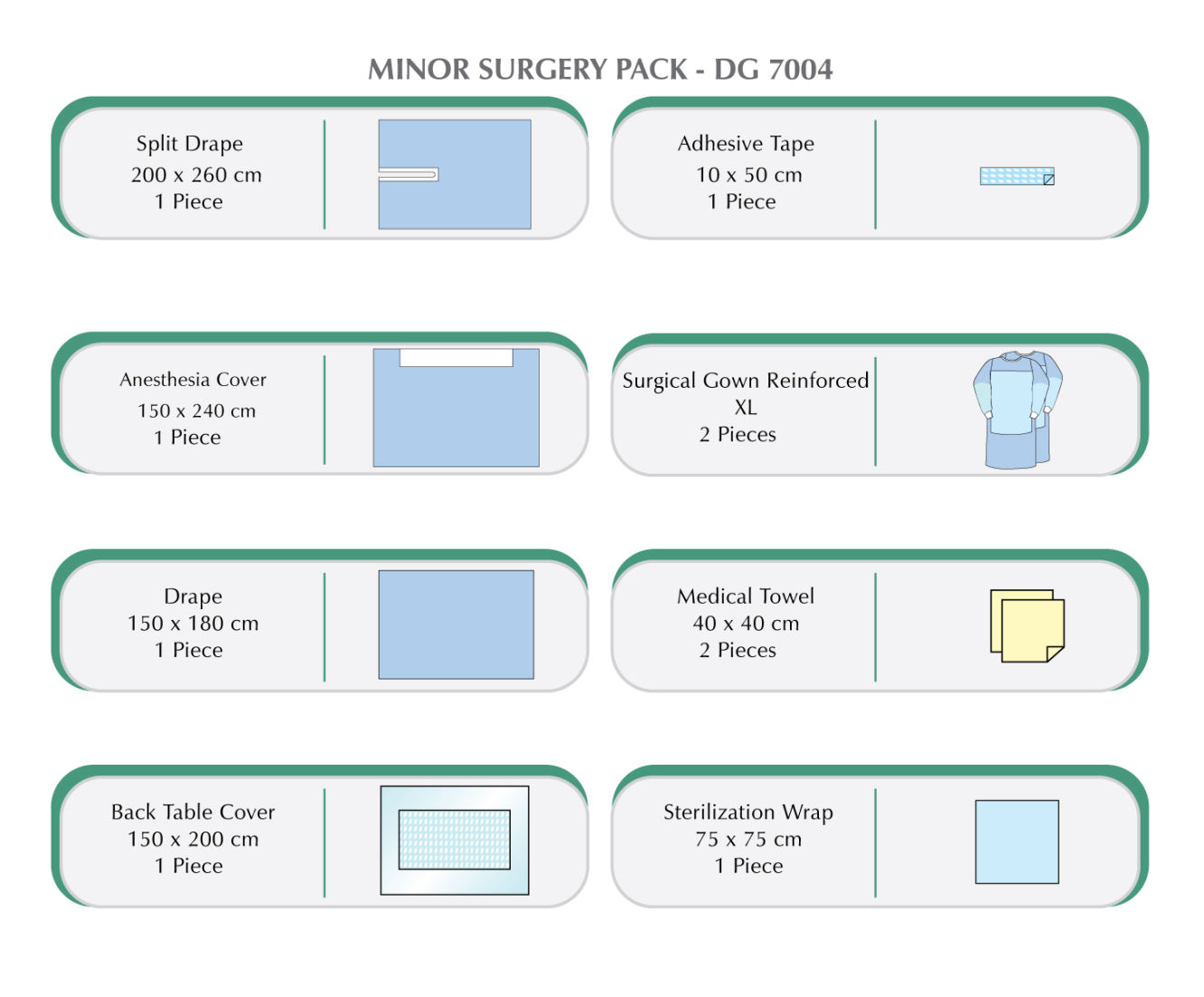 Minor Surgery Pack