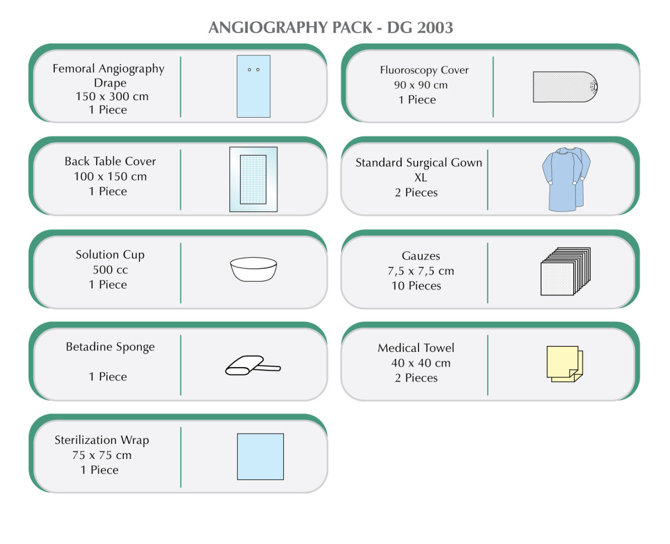 Angiography Pack