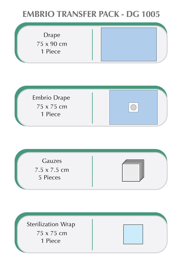 Embryo Transfer Pack